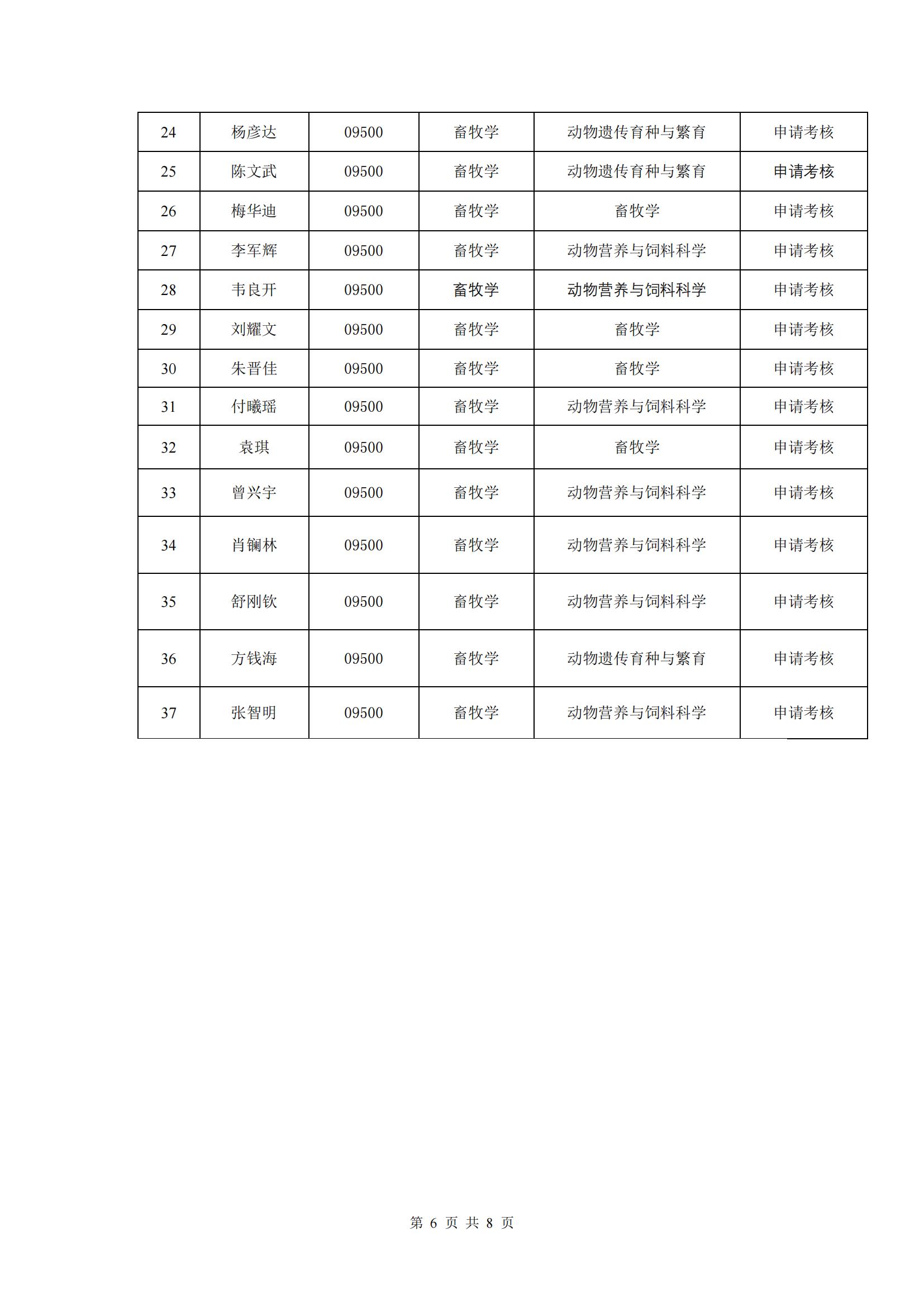 （挂网上）皇冠体育官网2023年博士研究生招生复试与录取工作方案_05.jpg