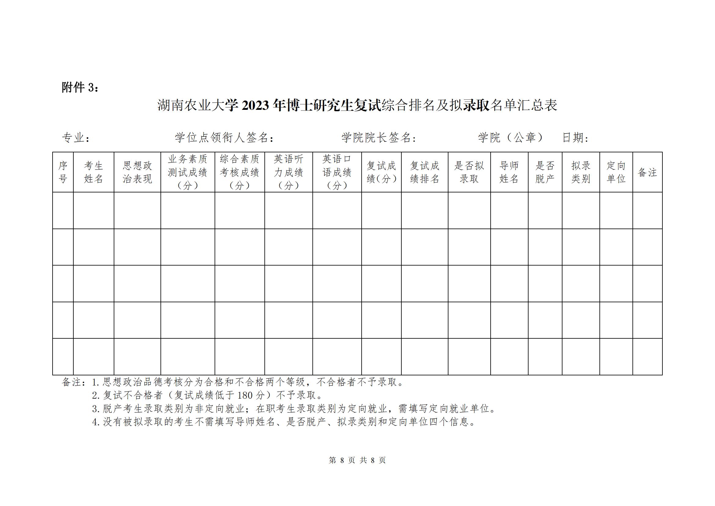 （挂网上）皇冠体育官网2023年博士研究生招生复试与录取工作方案_07.jpg