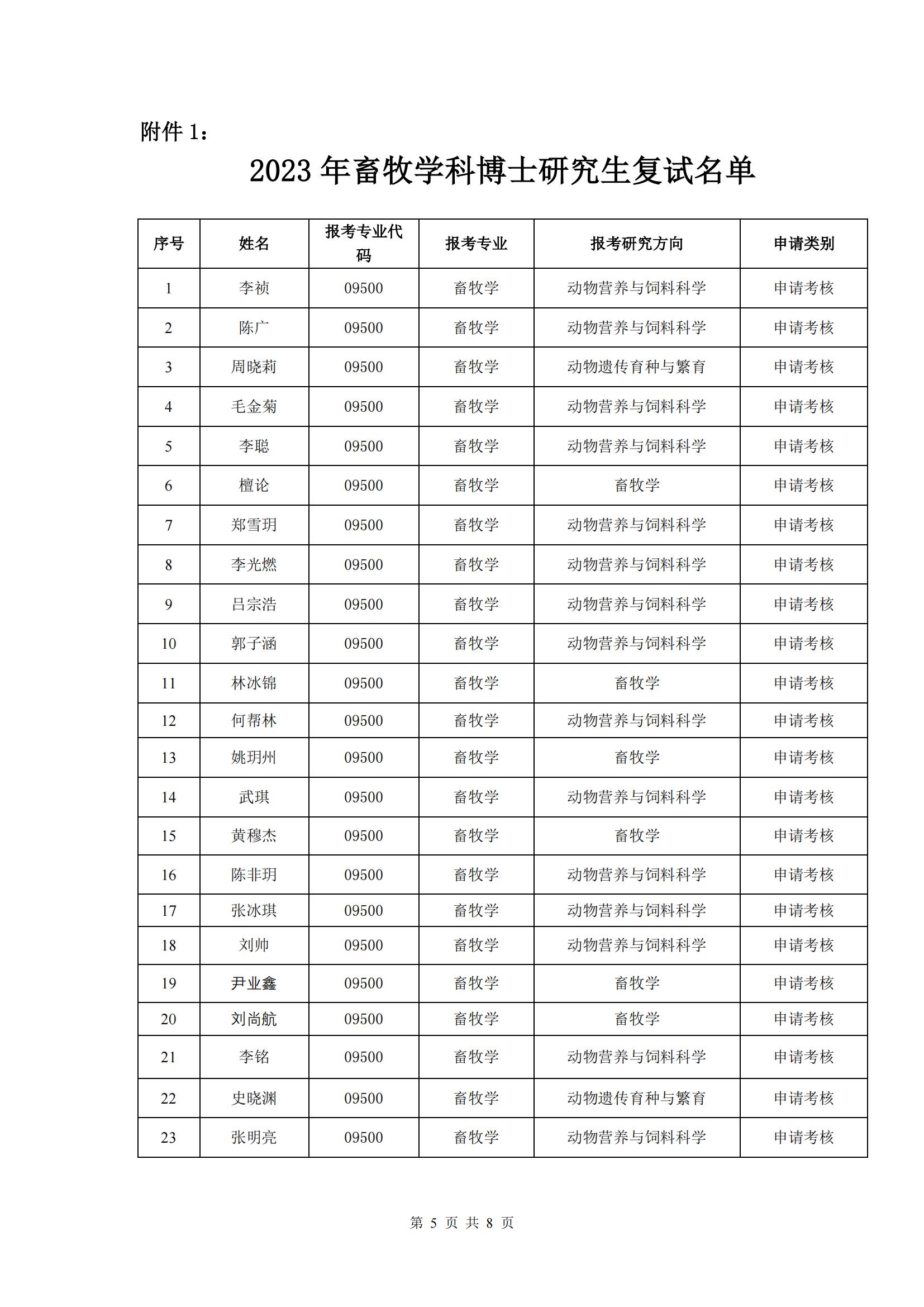 （挂网上）皇冠体育官网2023年博士研究生招生复试与录取工作方案_04.jpg